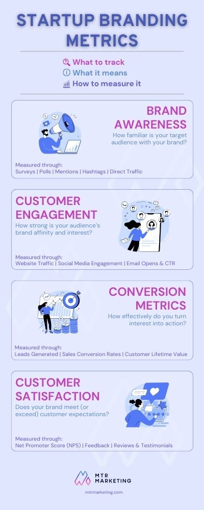 Branding Metrics
